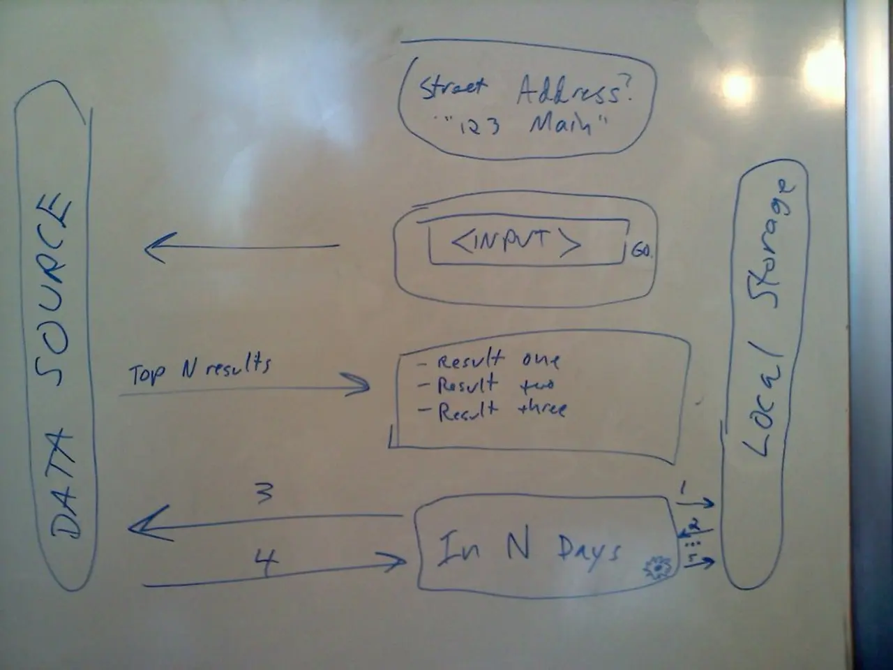 Medtronic Expands Board of Directors, Prioritizing Stockholder Profitability